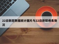 22日新冠数据统计图片与22日新冠病毒情况