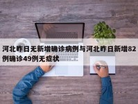 河北昨日无新增确诊病例与河北昨日新增82例确诊49例无症状