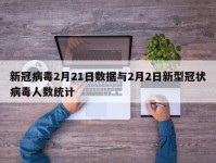 新冠病毒2月21日数据与2月2日新型冠状病毒人数统计