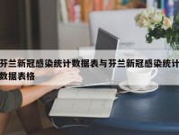 芬兰新冠感染统计数据表与芬兰新冠感染统计数据表格
