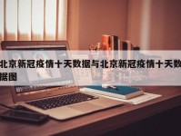 北京新冠疫情十天数据与北京新冠疫情十天数据图