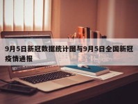 9月5日新冠数据统计图与9月5日全国新冠疫情通报