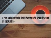9月5日新冠数据查询与9月5号全国新冠肺炎情况统计