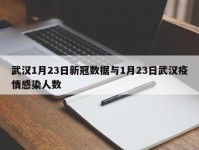 武汉1月23日新冠数据与1月23日武汉疫情感染人数