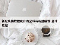 新冠疫情数据统计表全球与新冠疫情 全球 数据