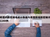 希腊的新冠病毒统计数据与希腊新增新冠确诊1240例