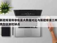 新冠疫苗和非疫苗大数据对比与新冠疫苗三种类型区别优缺点