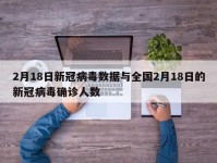 2月18日新冠病毒数据与全国2月18日的新冠病毒确诊人数