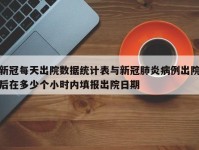 新冠每天出院数据统计表与新冠肺炎病例出院后在多少个小时内填报出院日期