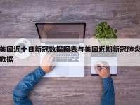 美国近十日新冠数据图表与美国近期新冠肺炎数据