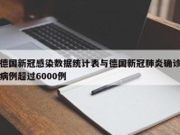 德国新冠感染数据统计表与德国新冠肺炎确诊病例超过6000例