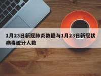 1月23日新冠肺炎数据与1月23日新冠状病毒统计人数