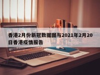 香港2月份新冠数据图与2021年2月20日香港疫情报告
