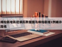 绵阳新增新冠病历数据图与绵阳新增1例确诊路线