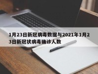 1月23日新冠病毒数据与2021年1月23日新冠状病毒确诊人数