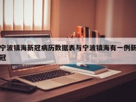 宁波镇海新冠病历数据表与宁波镇海有一例新冠