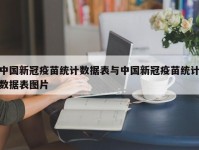中国新冠疫苗统计数据表与中国新冠疫苗统计数据表图片