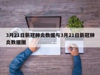 3月21日新冠肺炎数据与3月21日新冠肺炎数据图