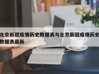 北京新冠疫情历史数据表与北京新冠疫情历史数据表最新