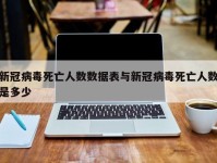 新冠病毒死亡人数数据表与新冠病毒死亡人数是多少