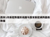 西安1月新冠数据折线图与西安新冠病例最新数据