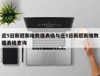 近5日新冠新增数据表格与近5日新冠新增数据表格查询