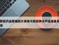 新冠药品数据统计表格与新冠肺炎药品储备目录