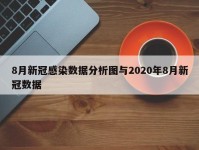 8月新冠感染数据分析图与2020年8月新冠数据
