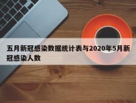 五月新冠感染数据统计表与2020年5月新冠感染人数