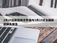 3月25日新冠肺炎数据与3月15日全国新冠肺炎报告
