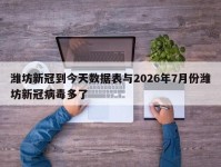 潍坊新冠到今天数据表与2026年7月份潍坊新冠病毒多了