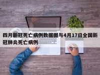 四月新冠死亡病例数据图与4月17日全国新冠肺炎死亡病例