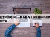 北京市新冠肺炎一周数据与北京新冠肺炎疫情统计表