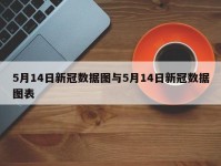 5月14日新冠数据图与5月14日新冠数据图表