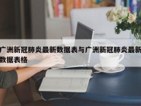 广洲新冠肺炎最新数据表与广洲新冠肺炎最新数据表格