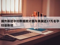 国外新冠孕妇数据统计图与美国近17万名孕妇染新冠
