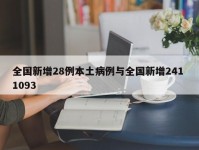 全国新增28例本土病例与全国新增241 1093