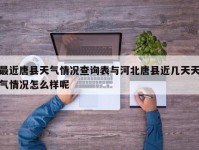 最近唐县天气情况查询表与河北唐县近几天天气情况怎么样呢