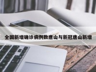 全国新增确诊病例数唐山与新冠唐山新增