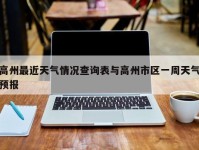 高州最近天气情况查询表与高州市区一周天气预报