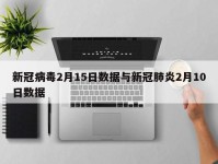 新冠病毒2月15日数据与新冠肺炎2月10日数据