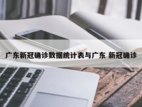 广东新冠确诊数据统计表与广东 新冠确诊