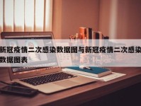 新冠疫情二次感染数据图与新冠疫情二次感染数据图表