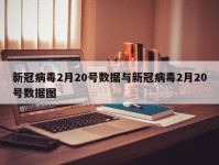 新冠病毒2月20号数据与新冠病毒2月20号数据图