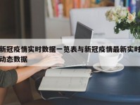 新冠疫情实时数据一览表与新冠疫情最新实时动态数据