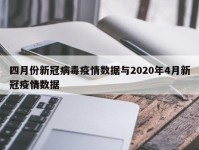 四月份新冠病毒疫情数据与2020年4月新冠疫情数据