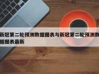新冠第二轮预测数据图表与新冠第二轮预测数据图表最新