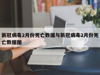 新冠病毒2月份死亡数据与新冠病毒2月份死亡数据图