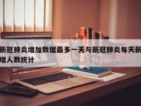 新冠肺炎增加数据最多一天与新冠肺炎每天新增人数统计