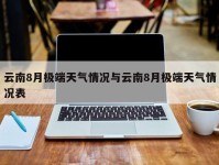 云南8月极端天气情况与云南8月极端天气情况表